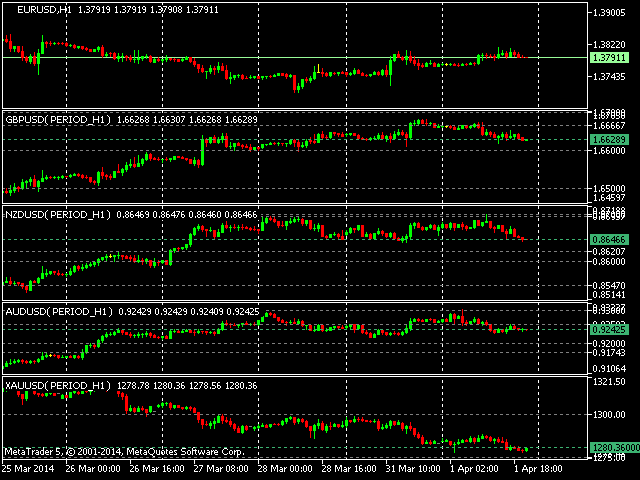 Pairs Trading Candle Chart     