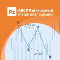 PZ ABCD Retracement MT5