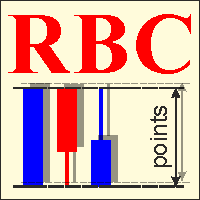 RBC Range Bar Chart