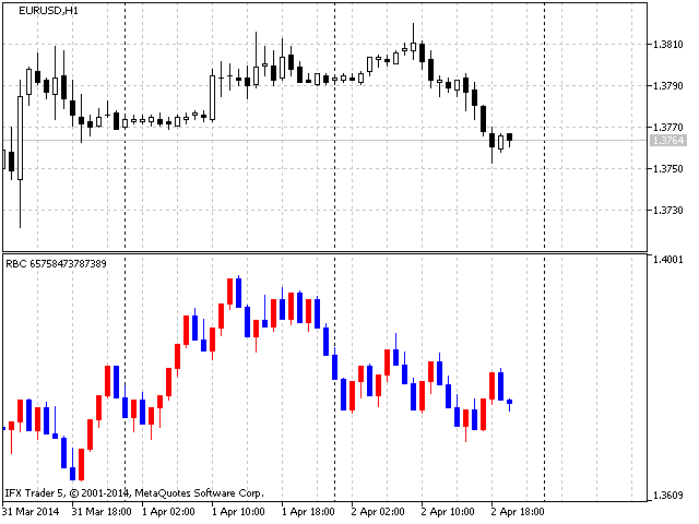 RBC Range Bar Chart     