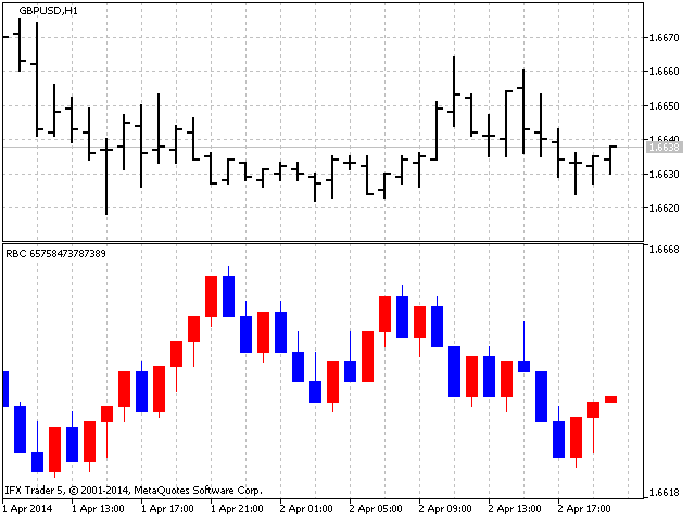 Bar Chart Range