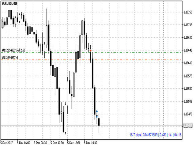 Download The Show Pips Mt5 Technical Indicator For Metatrader 5 In