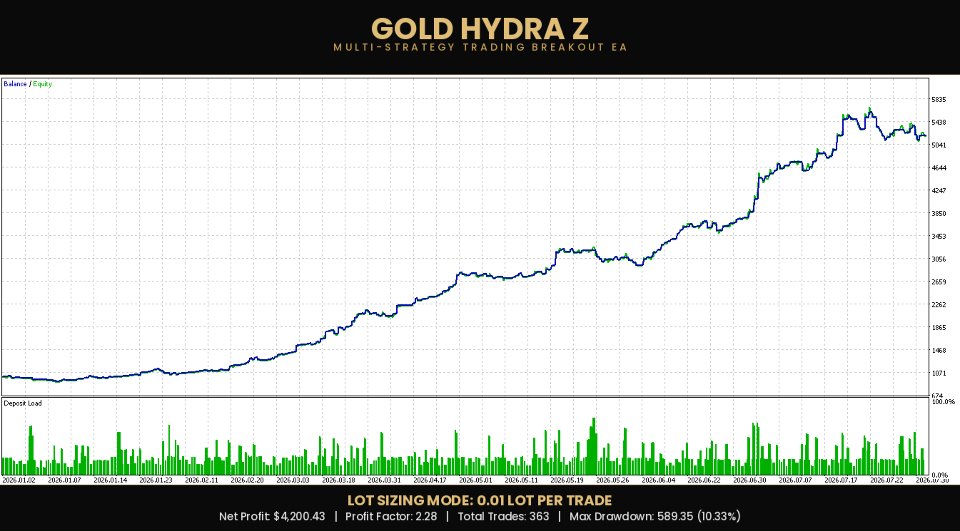 Screenshot #6 GoldHydra