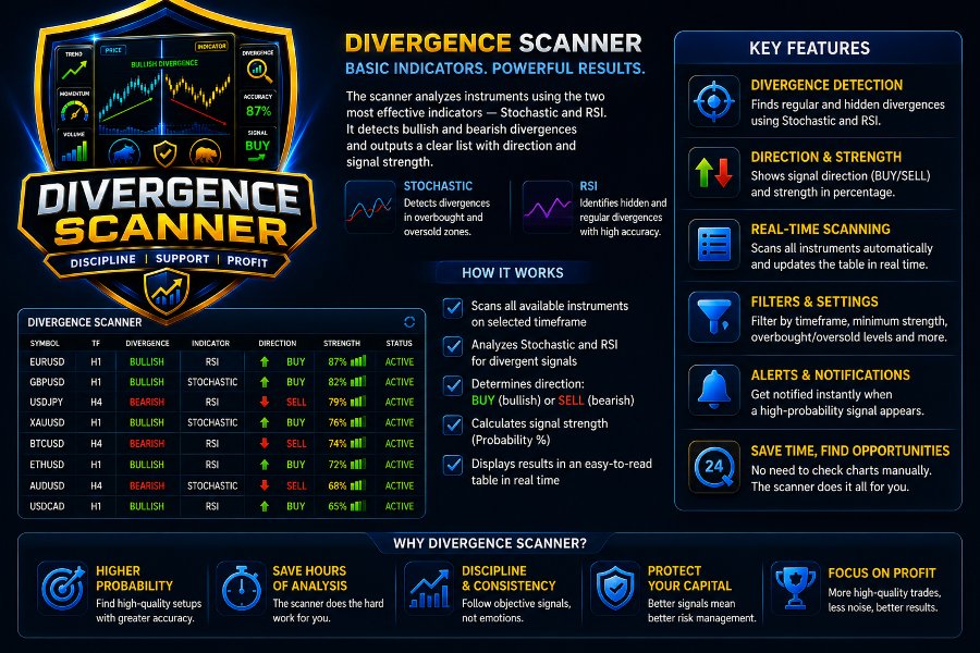 截图 #1 MP Divergence Scanner