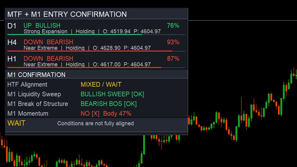 Screenshot #4 Timeframe Confirmation Indicator