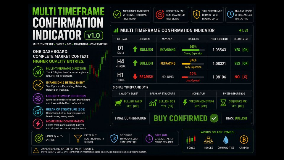 Screenshot #2 Timeframe Confirmation Indicator
