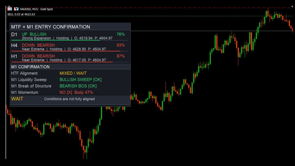 Screenshot #3 Timeframe Confirmation Indicator