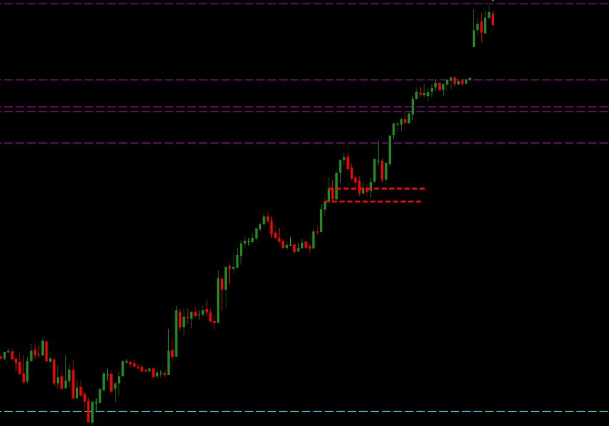 Captura de pantalla #4 Af MACD