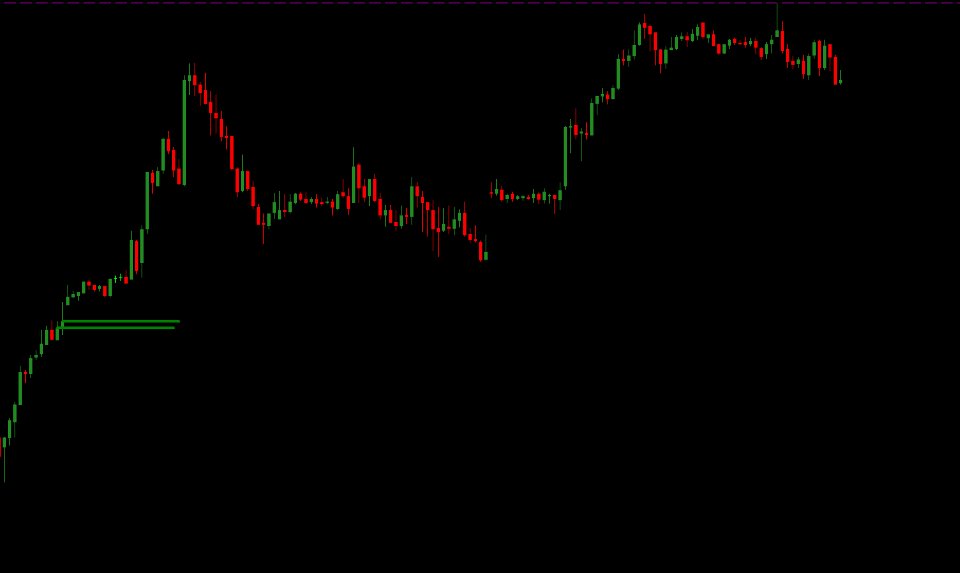 Captura de pantalla #6 Af MACD