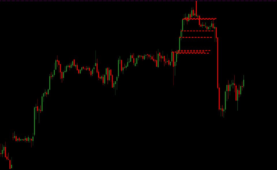 Captura de pantalla #7 Af MACD