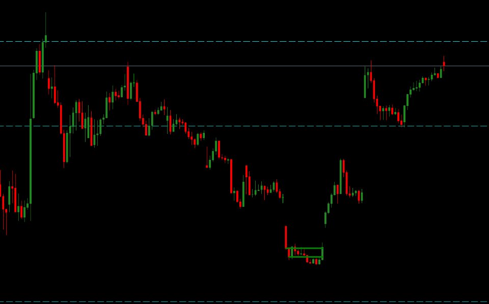 Captura de pantalla #1 Af MACD
