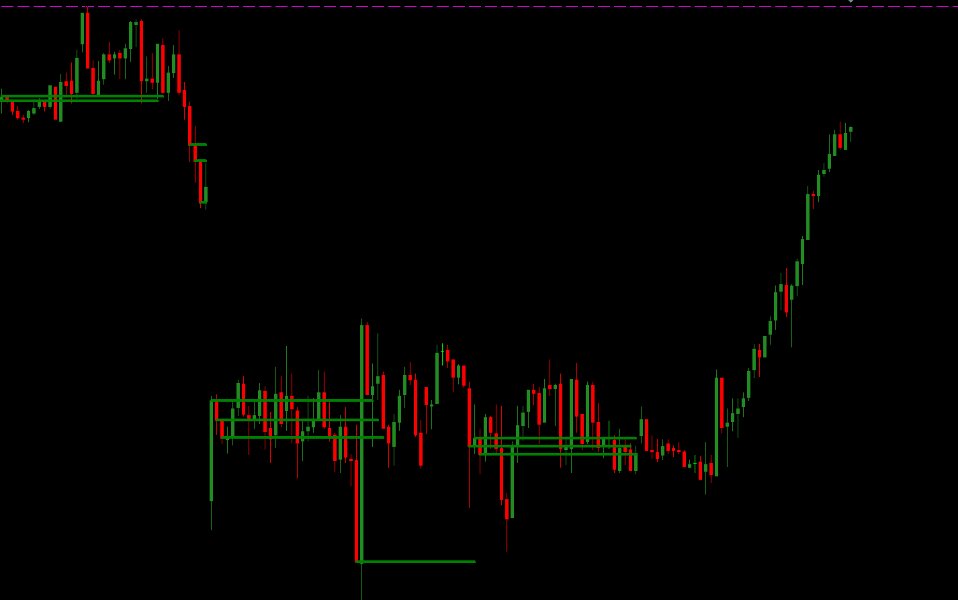 Captura de pantalla #5 Af MACD