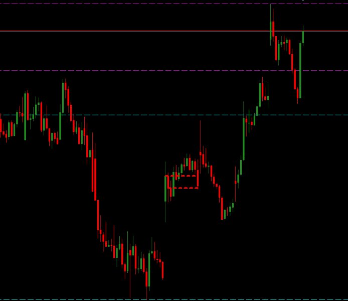 Captura de pantalla #2 Af MACD