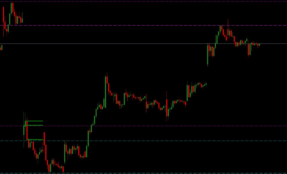 Captura de pantalla #3 Af MACD
