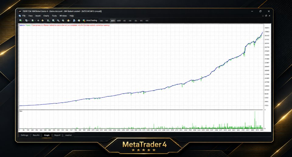 Screenshot #3 Forex Engine EA
