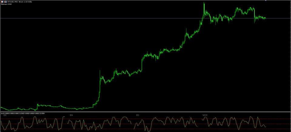 Ekran görüntüsü #1 Multi Stochastic Viewer