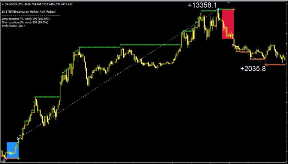 Screenshot #4 Non repaint MT5