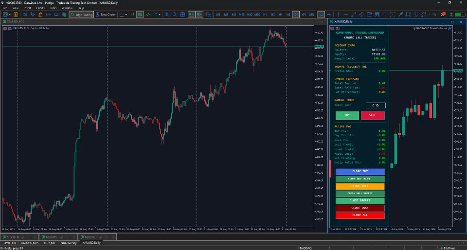 Imagens #3 Quantradic Trade Dashboard
