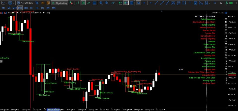 Screenshot #1 Candle Patterns Pro v4