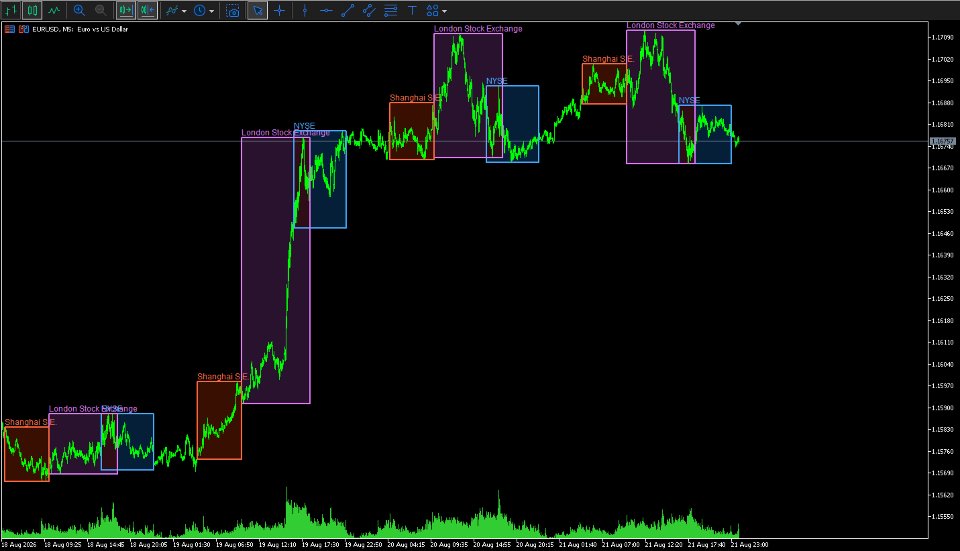 Screenshot #1 Dynamic Global Exchange Sessions