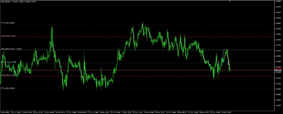 Screenshot #2 EA Range Osw MT4