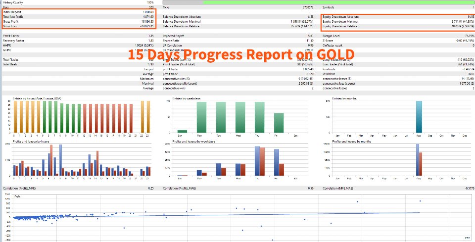 Imagens #1 Gold Wick Handler