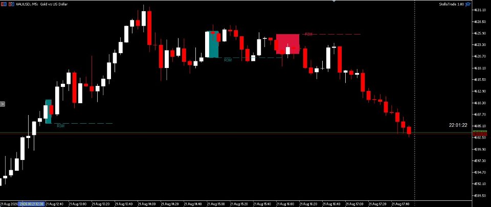 Screenshot #2 Rising Falling Three Methods