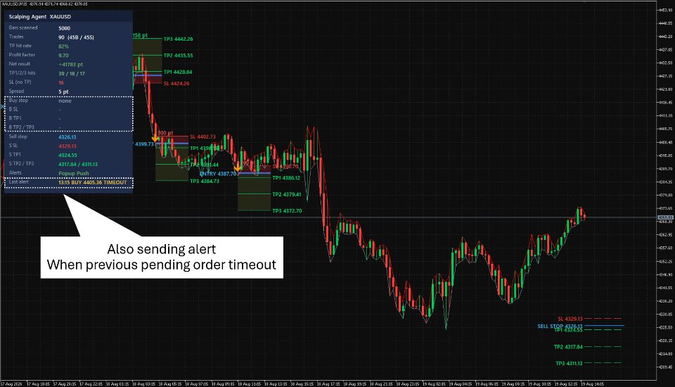 Imagens #3 Scalping Agent