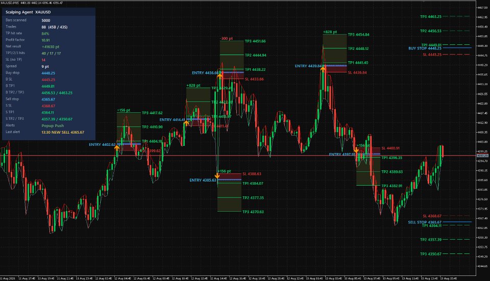Imagens #1 Scalping Agent