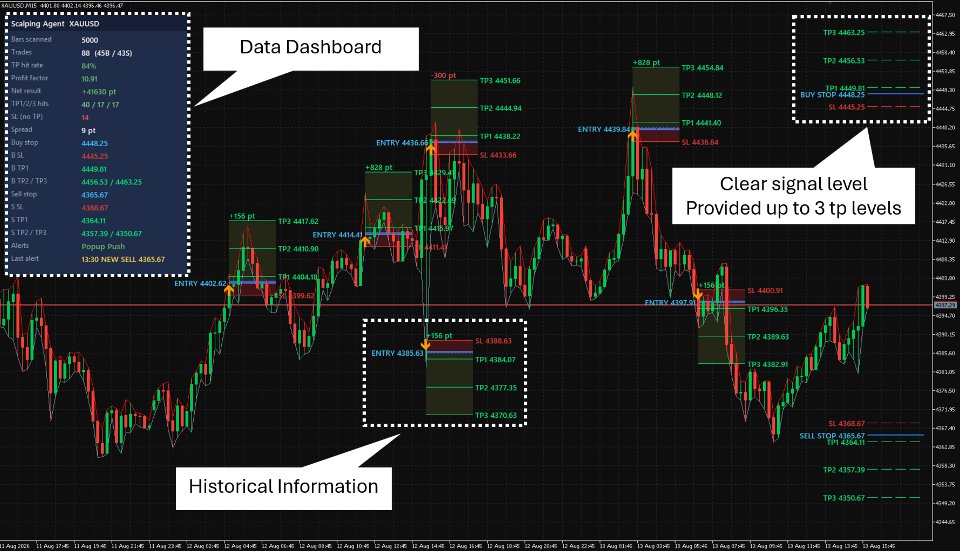 Imagens #2 Scalping Agent