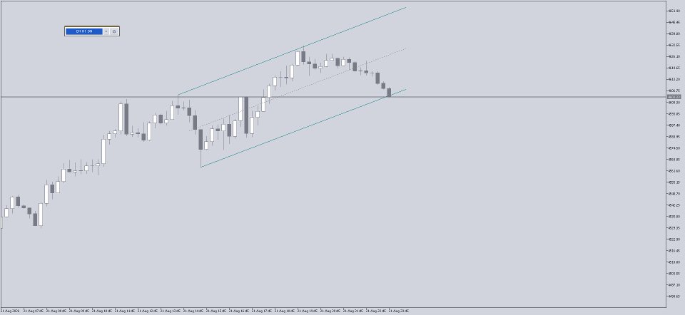 Screenshot #1 Auto Parallel Channels MT5