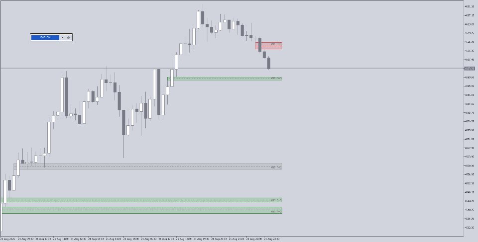 스크린샷 #1 Fair Value Gaps Multi Timeframe MT5