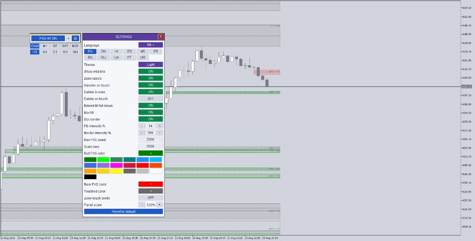 스크린샷 #2 Fair Value Gaps Multi Timeframe MT5