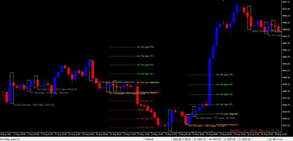Снимок экрана #1 Opening Range Boxes Indicator