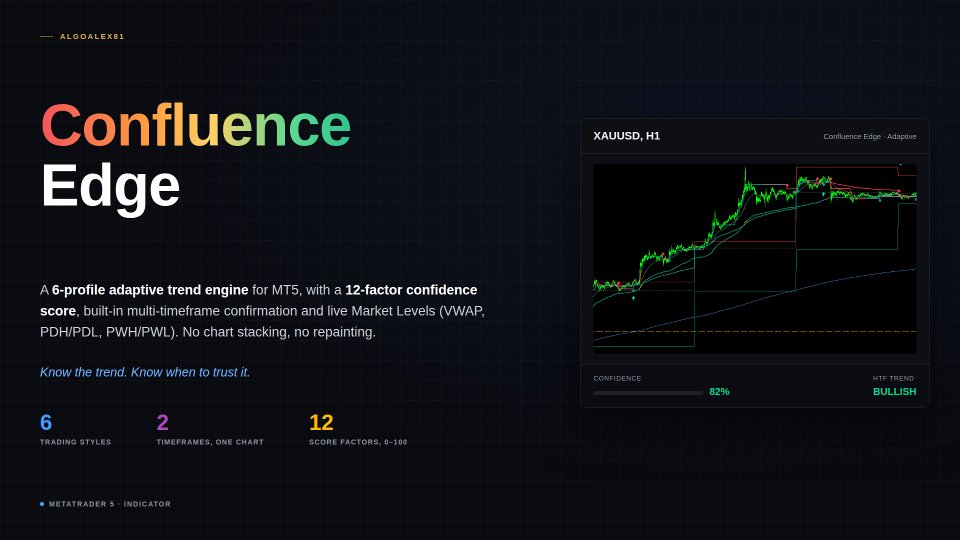 Imagens #1 Confluence Edge