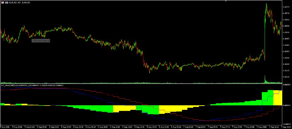 Capture d'écran #1 Macd MultiTimeframe tl