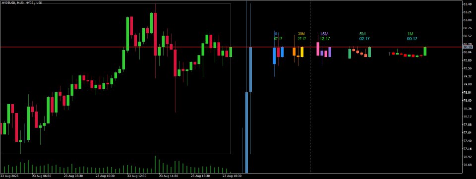 Screenshot #2 MTF Candle Countdown