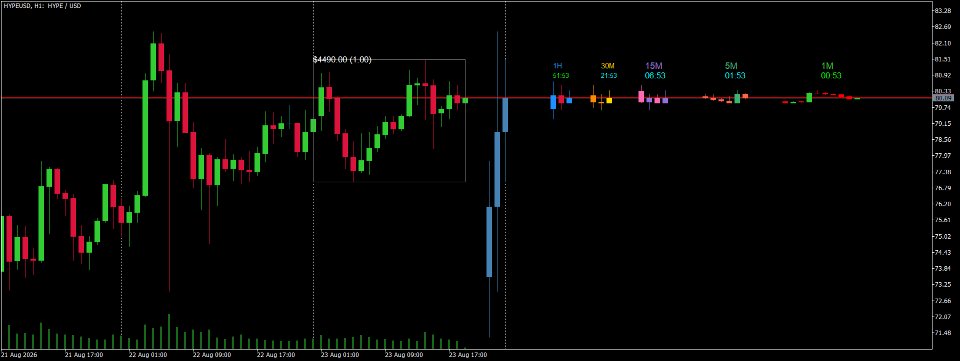 Screenshot #1 MTF Candle Countdown