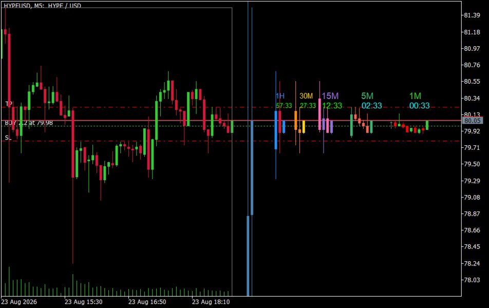 Screenshot #3 MTF Candle Countdown