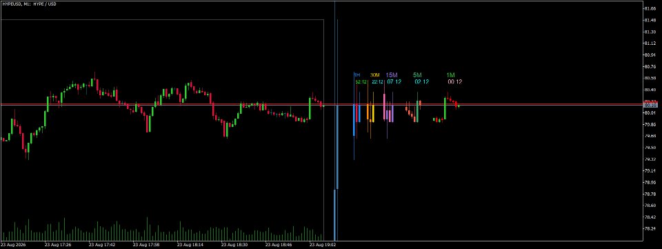 Screenshot #4 MTF Candle Countdown