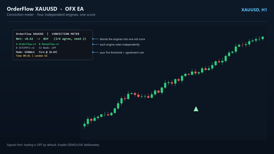 Screenshot #4 OFX Ea