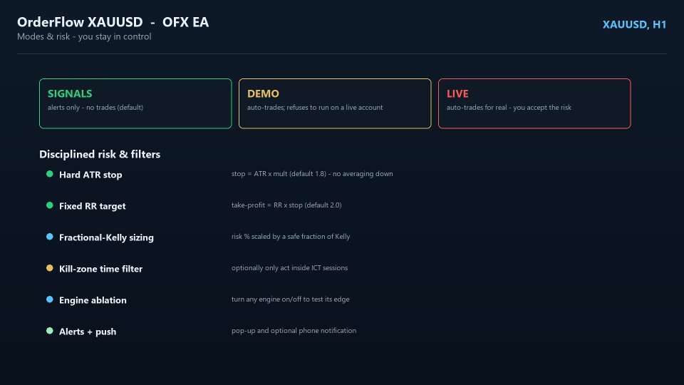 Screenshot #1 OFX Ea