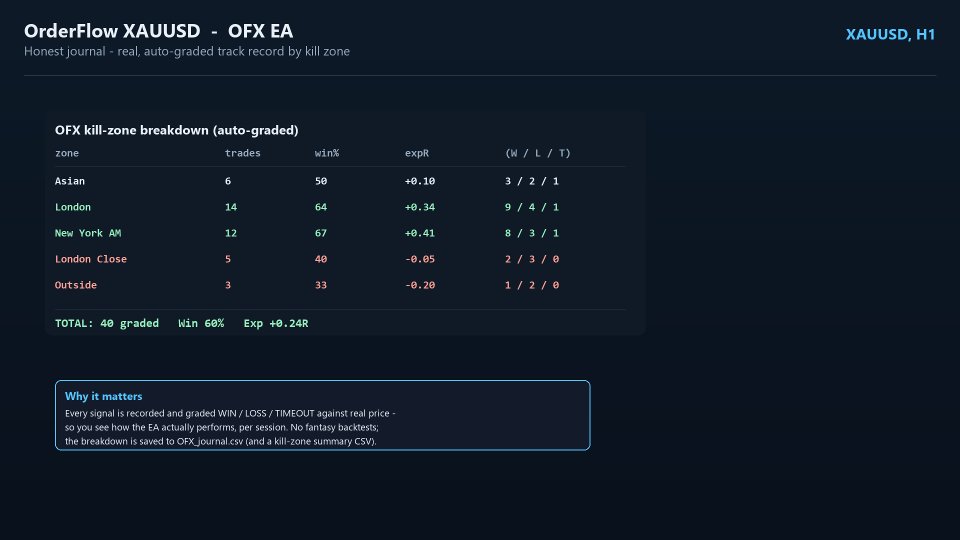 Screenshot #2 OFX Ea