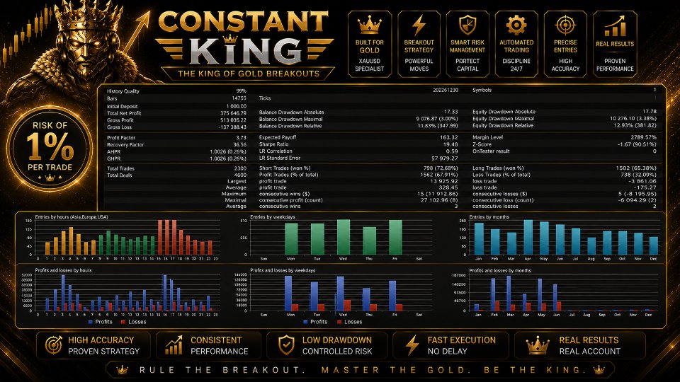 スクリーンショット #3 Constant King