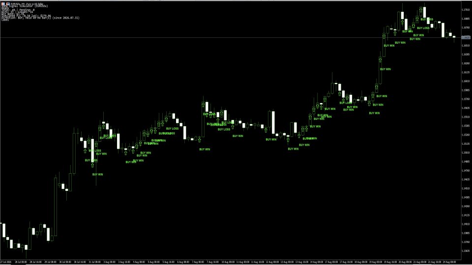 Снимок экрана #4 MiniBull Algorithmic Signal Engine
