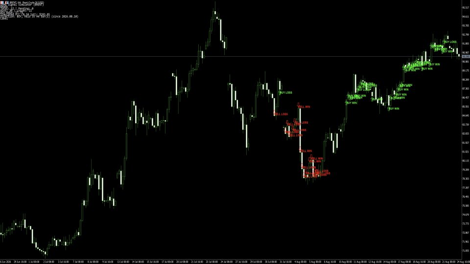 Снимок экрана #3 MiniBull Algorithmic Signal Engine