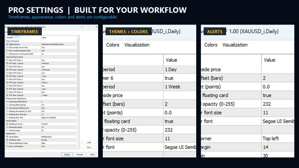 Screenshot #3 Alberto Countdown Dashboard
