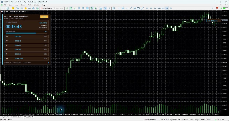 Screenshot #4 Alberto Countdown Dashboard