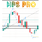 购买149USD Harmonic Patterns Scanner Pro