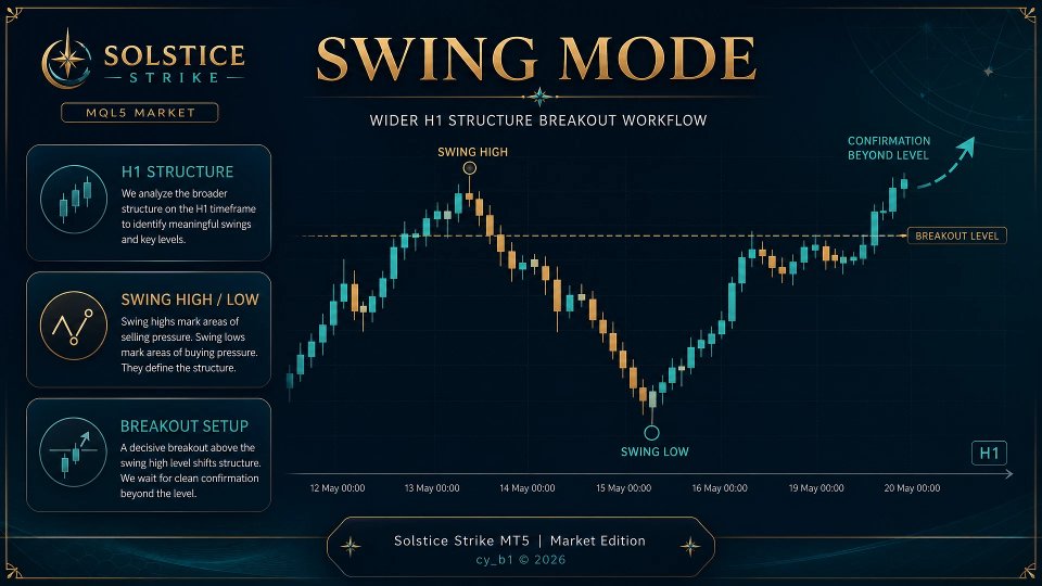 Screenshot #2 Solstice Strike